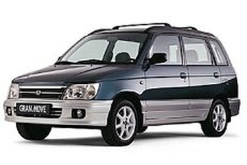 Daihatsu Gran Move Tyre Pressure 1 Daihatsu Gran Move
